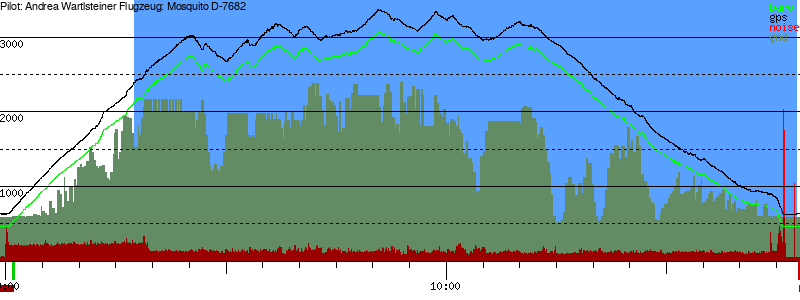 Barometer